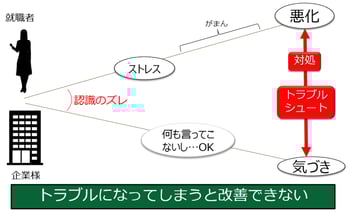 図1