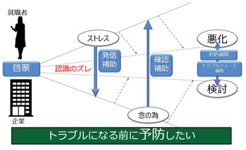 認識のズレ2