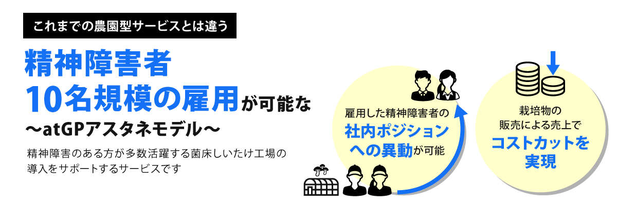 これまでの農園型サービスとは違う精神障害者10名規模の雇用が可能なアットジーピーアスタネモデル。精神障害のある方が多数活躍する菌床しいたけ工場の導入をサポートするサービスです。雇用した精神障害者の社内ポジションへの異動が可能。栽培物の販売による売上でコストカットを実現。