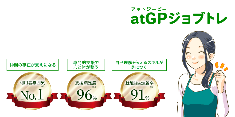 atGPジョブトレ 仲間の存在が支えになる 利用者雰囲気No.1※1 専門的支援で心と体が整う 支援満足度96％※2 自己理解+伝える スキルが身につく 就職後の定着率91％※3
