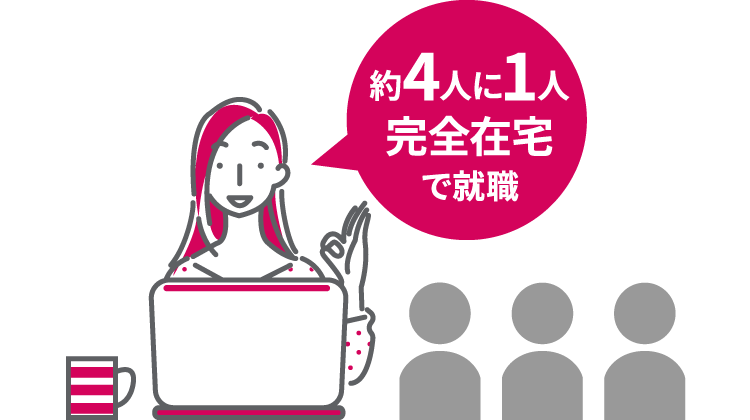約4人に1人が完全在宅で就職